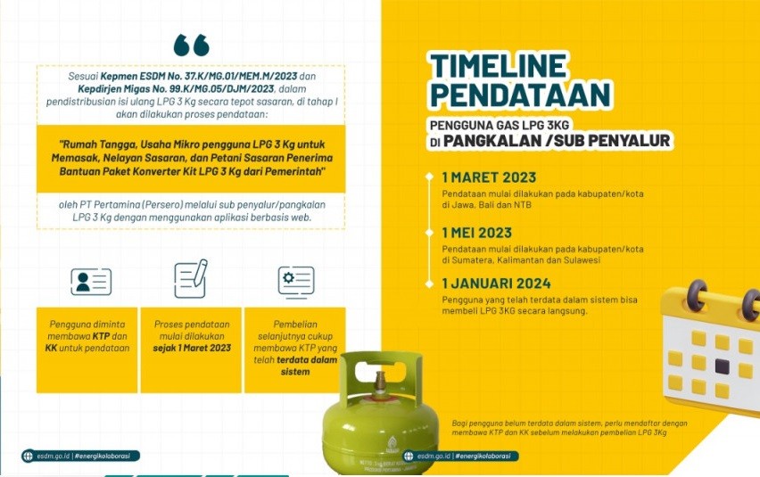 Anda Pengguna LPG 3KG? Daftar Diri dari Sekarang