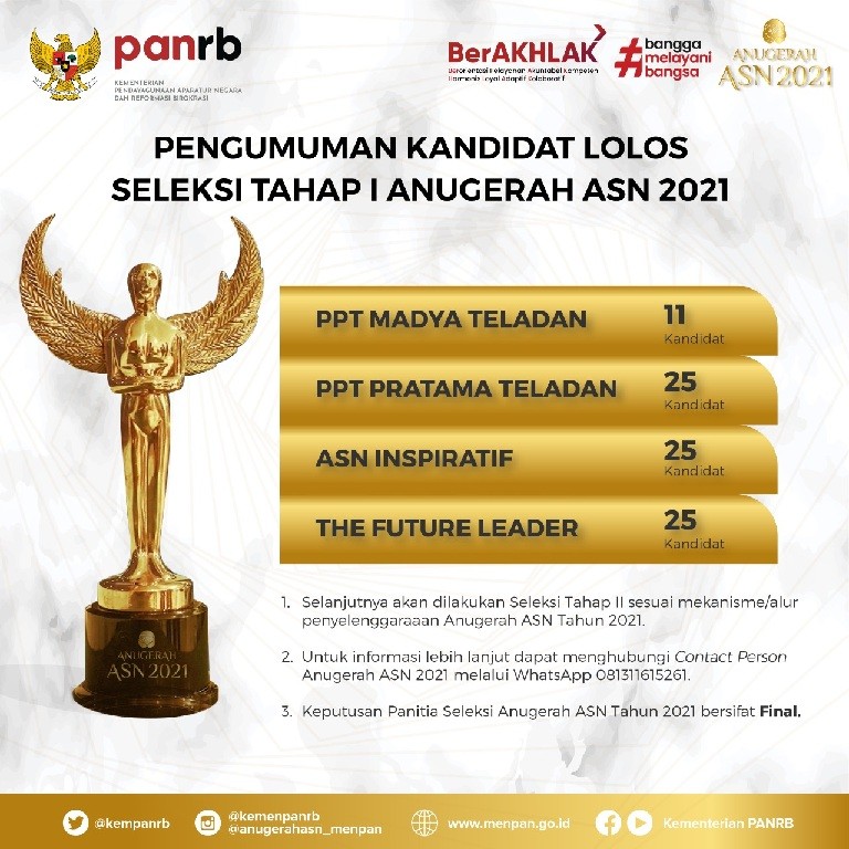 86 Kandidat Lolos Seleksi Tahap I Anugerah ASN 2021