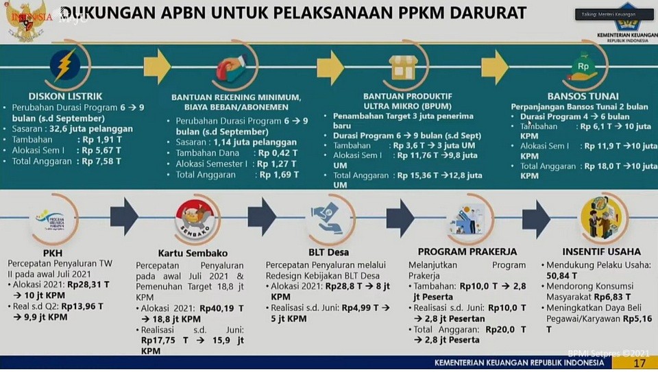 Presiden Minta Seluruh Bansos Disalurkan Pekan Ini